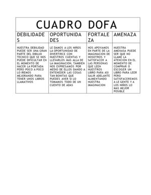 CUADRO DOFA