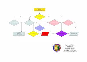 Diagramme d'aide à la décision dans les négociations de prise d'otage