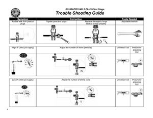 Manual scubapro Mk2 incidencias