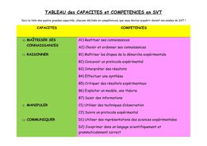 Capacités et compétences en SVT