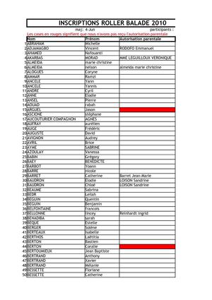 Inscrits Roller balade.pdf