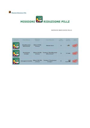 Urban Rivals - Missioni Secondarie 2/2