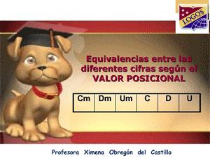 Equivalencias entre el valor posicional de cada cifra.