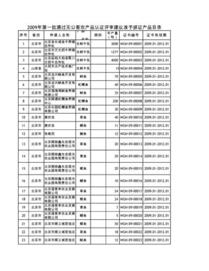ULook.Me 有米网 2009年无公害农产品列表