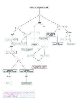 Mapa conceptual 1 (Umberto Eco)