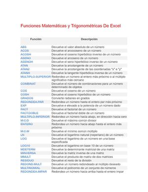 Funciones Matemáticas y Trigonométricas De Excel