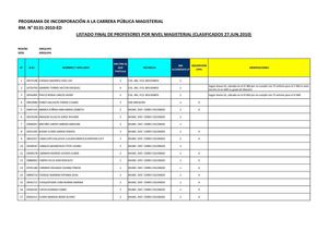 listadofinaldeprofpornivelmagisteria_27/06/2010