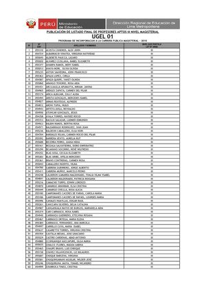 DRELM publica segundo listado de postulantes aptos por Nivel Magisterial de la CPM