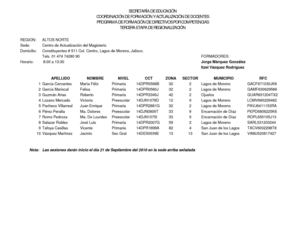 Dictamen Directores Altos Norte