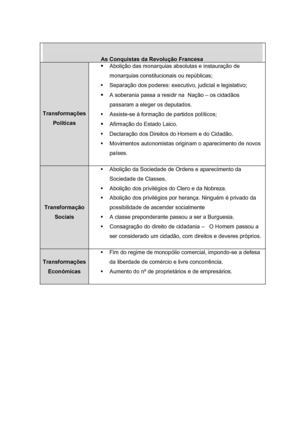 As Conquistas da Revolução Francesa