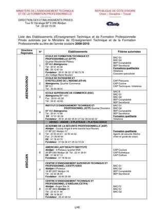 \\Liste des Etablissements Privés 2009,2010