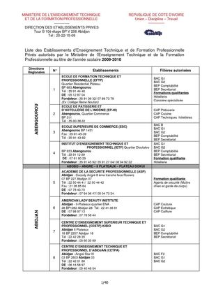 \Liste des Etablissements Privés 2009-2010