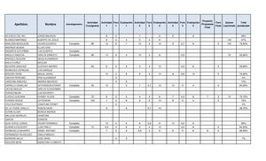 NOTAS FINALES ELECTRONICA I