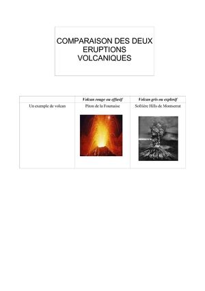 Comparaison des deux éruptions volcaniques