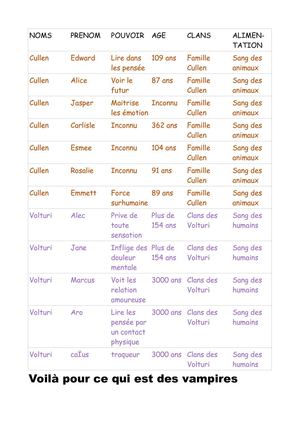 personnage de twilight