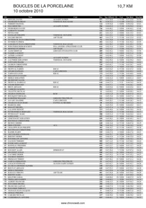 les boucles de la porcelaine 10.7 km