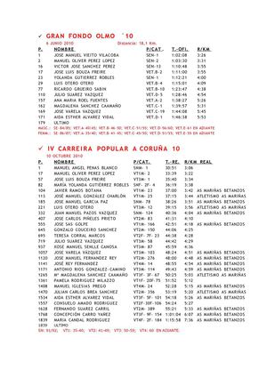 IV CARREIRA POPULAR A CORUÑA 10