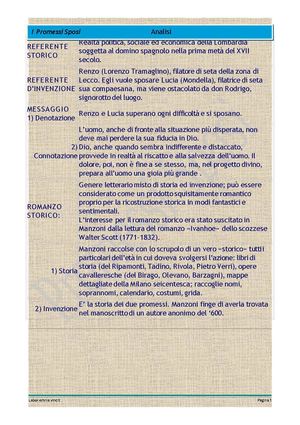 I Promessi Sposi - appunti