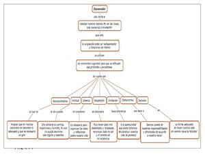 mapa conceptual conversion
