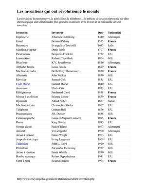 Les grandes inventions