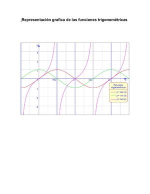 REPRESENTACION GRAFICA DE LAS FUNCIONES TRIGONOMETRICAS 