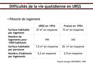 URSS - Vie quotidienne