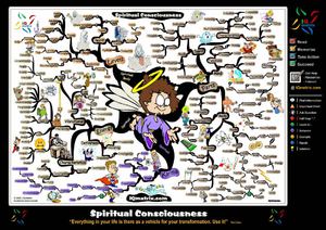 Spiritual Consciousness Mind Map