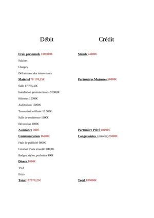 Exemple de budget pour un congrès