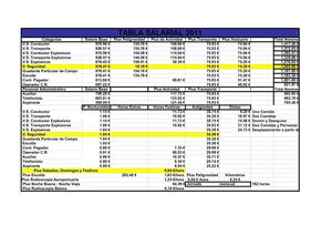 TABLA SALARIAL 2011(1)