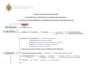 Flujograma de procedimiento administrativo