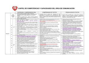 Cartel Competencias Comunicación