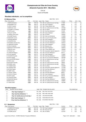resultats oise FFA cross