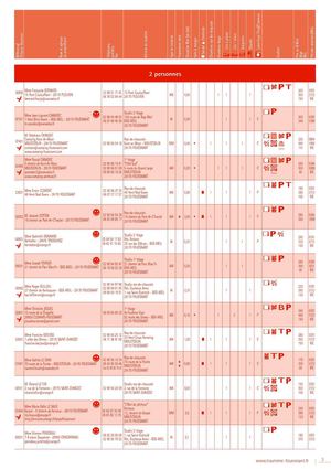 Locations saisonnières 2011