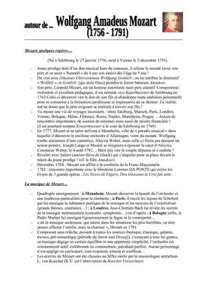 Autour de Mozart... Biographie et oeuvres du compositeur