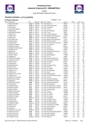 résultats championnats de picardie  110123-monampteuil