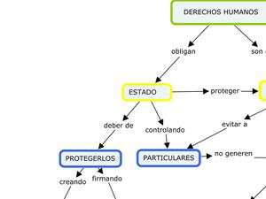 Mapa Conceptual Derechos de los Niños