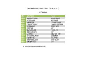 Historial Clasico Martinez de Hoz