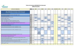 Calendrier des formations GERONDICAP