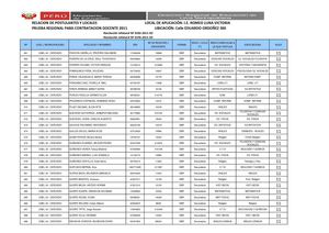 EBR SECUNDARIA ROMEO UGEL 03 LUNA VICTORIA