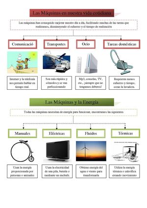 Las Máquinas y los Avances Técnicos (esquemas tema 7)