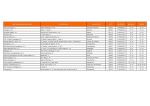 Listado de centros de Galp Energía Madrileña de Gas