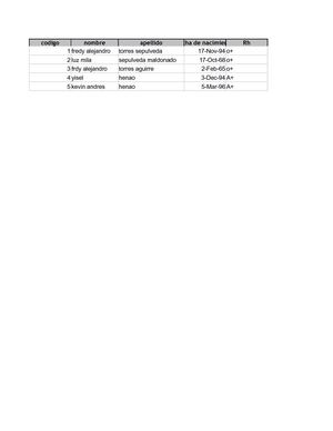 perimera base d datos 