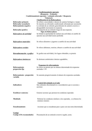 FORMATO MODIFICACIÒN DE CONDUCTA