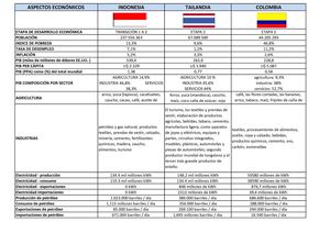 CUADRO COMPARATIVO ASPECTO ECONÓMICO
