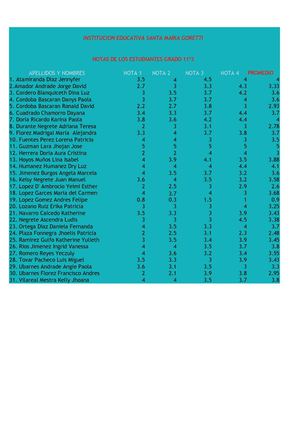 NOTAS DE LOS ESTUDIANTES 11º3