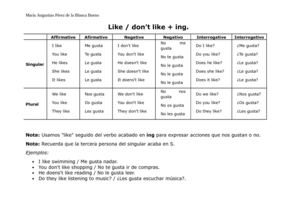 UNIT4: Like, don't like + ing