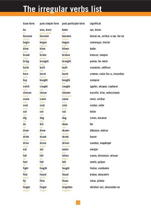 the_irregular_verbs_list
