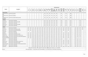 Lava Operating System Support