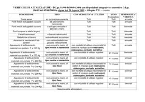 Tabella Allegato VII VERIFICHE PERIODICHE-106-09