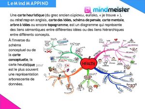 Calameo Le Mind Mapping